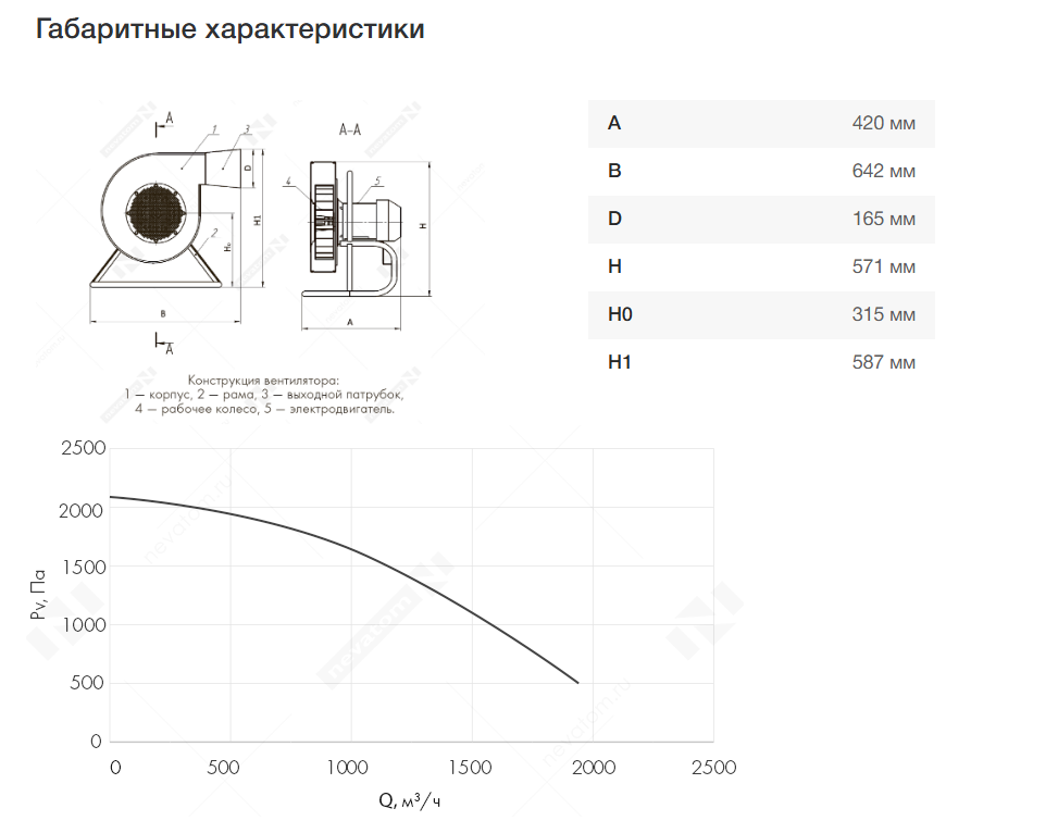 батутный размеры