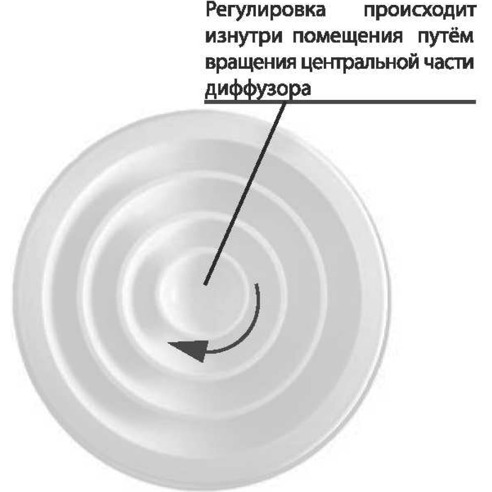 ДФА 3